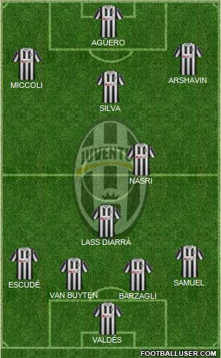 Juventus Formation 2012