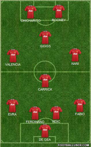 Manchester United Formation 2012