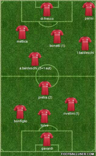 Liverpool Formation 2012