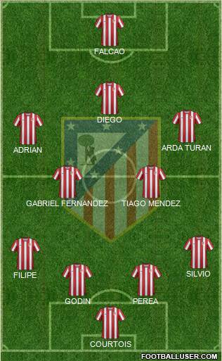 C. Atlético Madrid S.A.D. Formation 2012