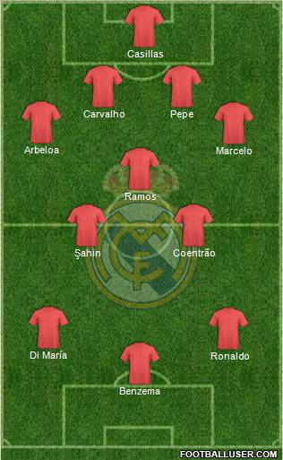 Real Madrid C.F. Formation 2012