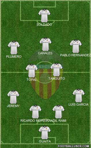 Valencia C.F., S.A.D. Formation 2012
