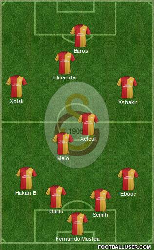 Galatasaray SK Formation 2012