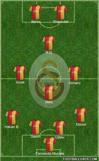 Galatasaray SK Formation 2012
