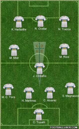 CD Universidad Católica Formation 2012