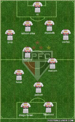 São Paulo FC Formation 2012