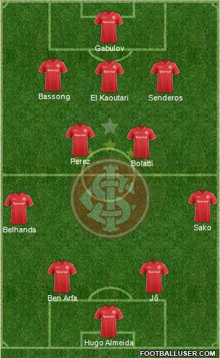 SC Internacional Formation 2012