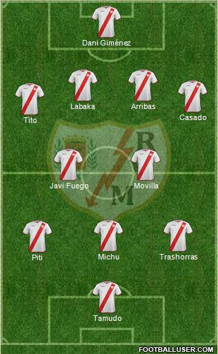 Rayo Vallecano de Madrid S.A.D. Formation 2012