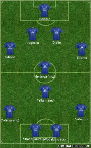 Everton Formation 2012