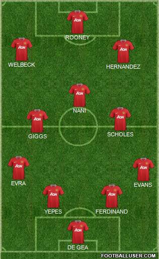 Manchester United Formation 2012