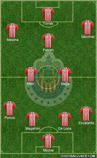 Club Guadalajara 4-5-1 football formation