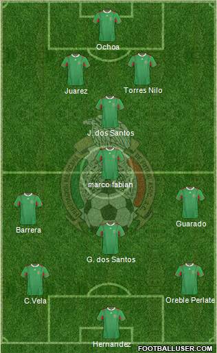 Mexico Formation 2012