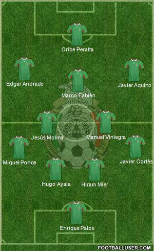 Mexico Formation 2012