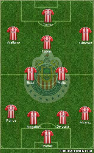 Club Guadalajara 4-4-2 football formation