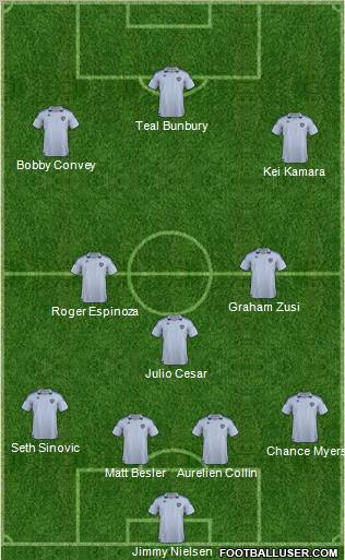 Kansas City Wizards Formation 2012