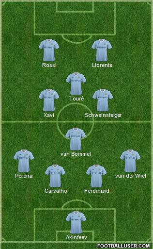 Manchester City Formation 2012