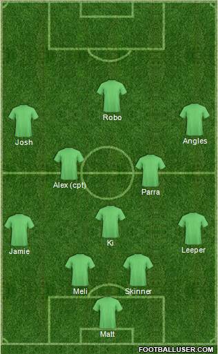 Dream Team Formation 2012