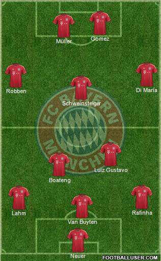 FC Bayern München Formation 2012