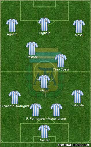 Argentina Formation 2012