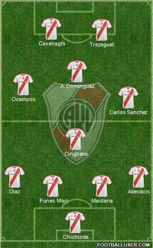 River Plate Formation 2012