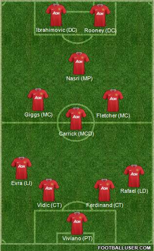 Manchester United Formation 2012