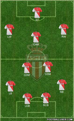 AS Monaco FC Formation 2012