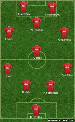 Manchester United Formation 2012