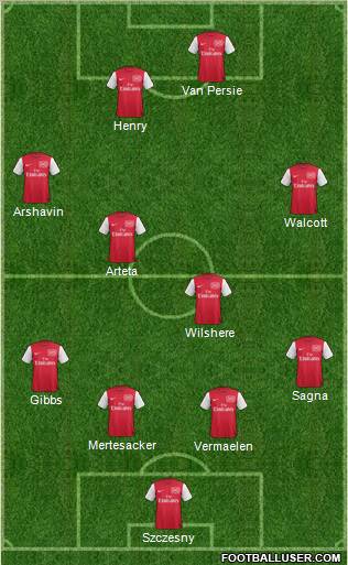 Arsenal Formation 2012