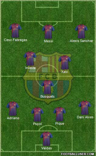 F.C. Barcelona Formation 2012