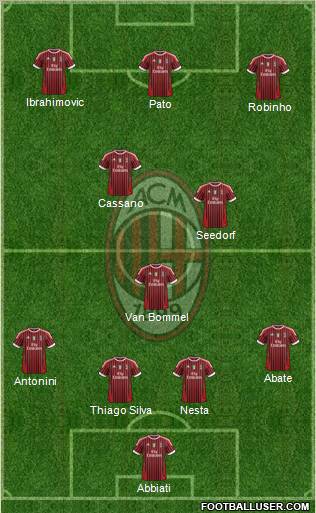 A.C. Milan Formation 2012