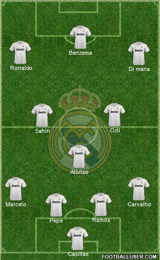 Real Madrid C.F. Formation 2012