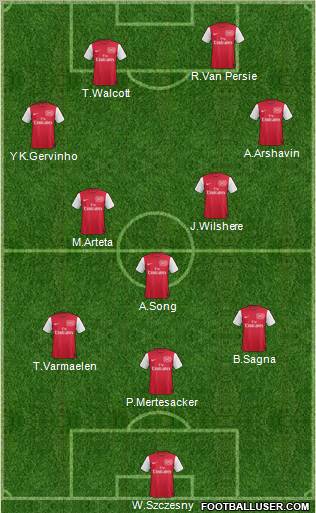 Arsenal Formation 2012