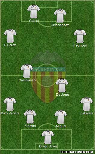 Valencia C.F., S.A.D. Formation 2012