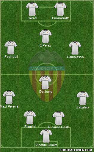 Valencia C.F., S.A.D. Formation 2012
