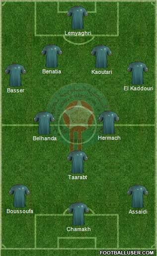 Morocco Formation 2012