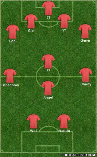 Dream Team Formation 2012