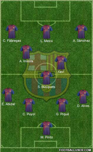 F.C. Barcelona Formation 2012