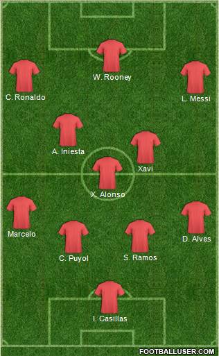 Dream Team Formation 2012