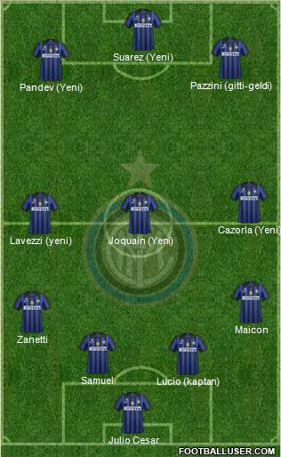 F.C. Internazionale Formation 2012
