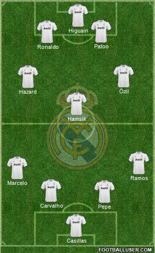R. Madrid Castilla Formation 2012