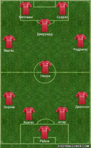 Liverpool Formation 2012