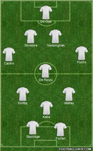 Dream Team Formation 2012