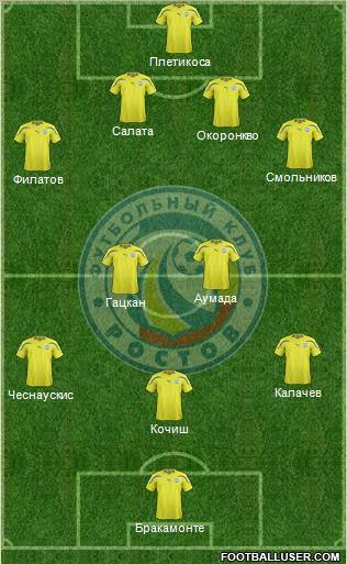 FC Rostov Formation 2012