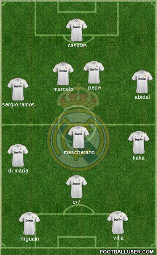 Real Madrid C.F. Formation 2012