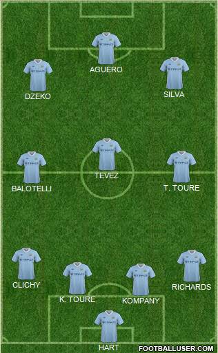 Manchester City Formation 2012