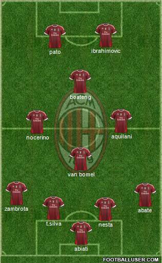 A.C. Milan Formation 2012