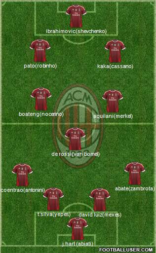 A.C. Milan Formation 2012