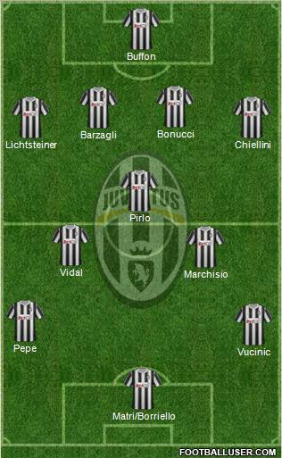 Juventus Formation 2012