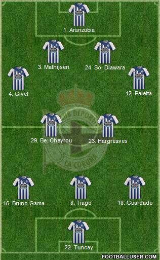 R.C. Deportivo de La Coruña S.A.D. Formation 2012