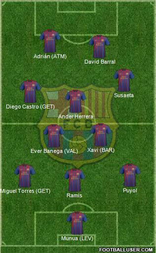 F.C. Barcelona Formation 2012
